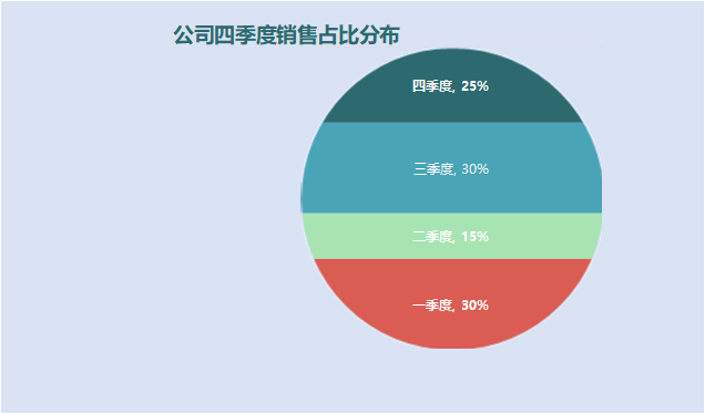百分比布局的单位是什么