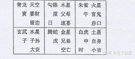 学小六壬学费六百这个价靠谱吗