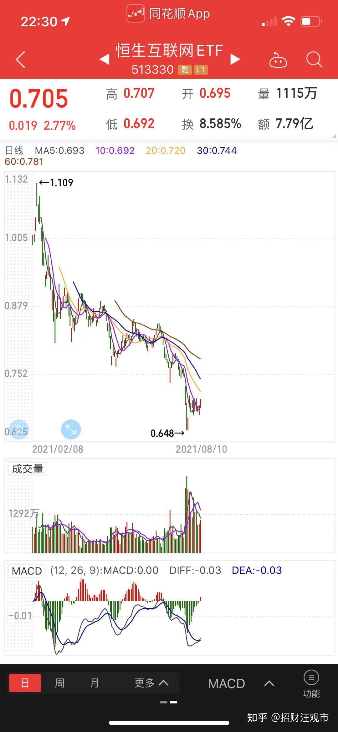 阿里巴巴事件后,阿里巴巴的股价会不会不起来?