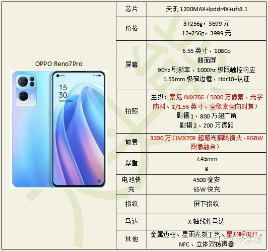 opporeno7pro配置怎么样是否值得购买