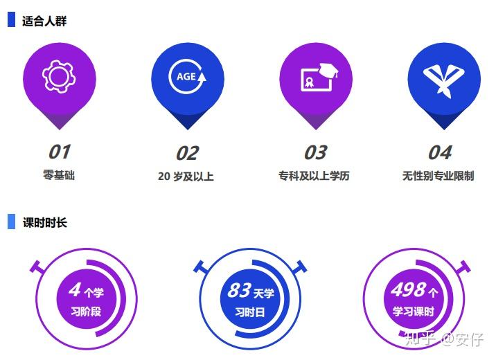 26岁毕业一年代课老师干不下去了想去培训转软件测试怎么选择