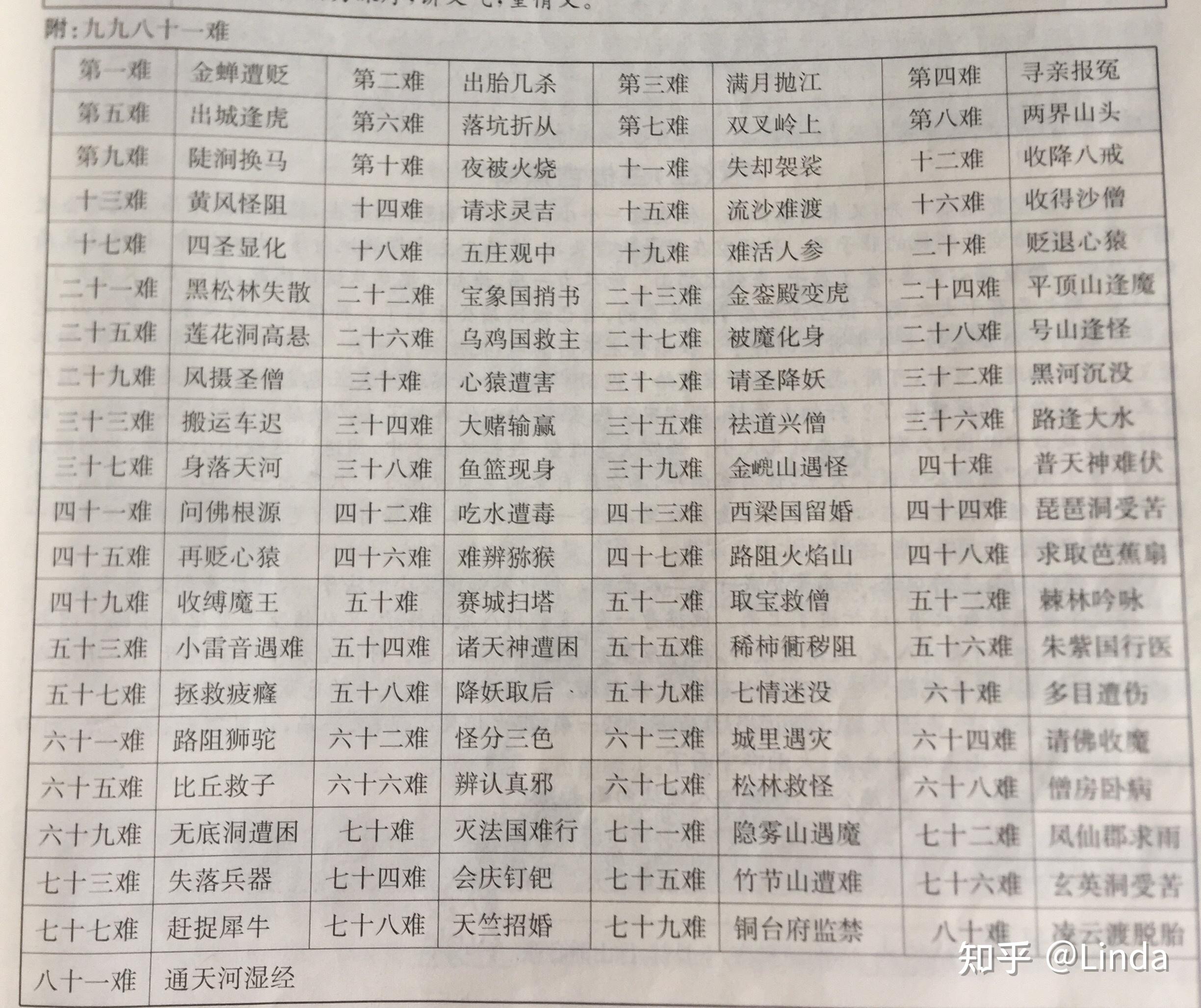 西游记中的九九八十一难指的哪八十一难