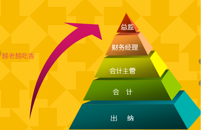 考到初级会计我们可以拿到多少工资呢?
