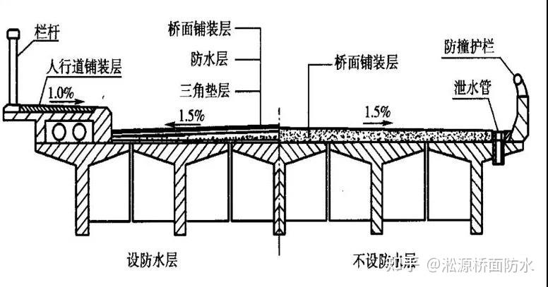 如何快速解决桥面防水层铺装过程中出现的问题?