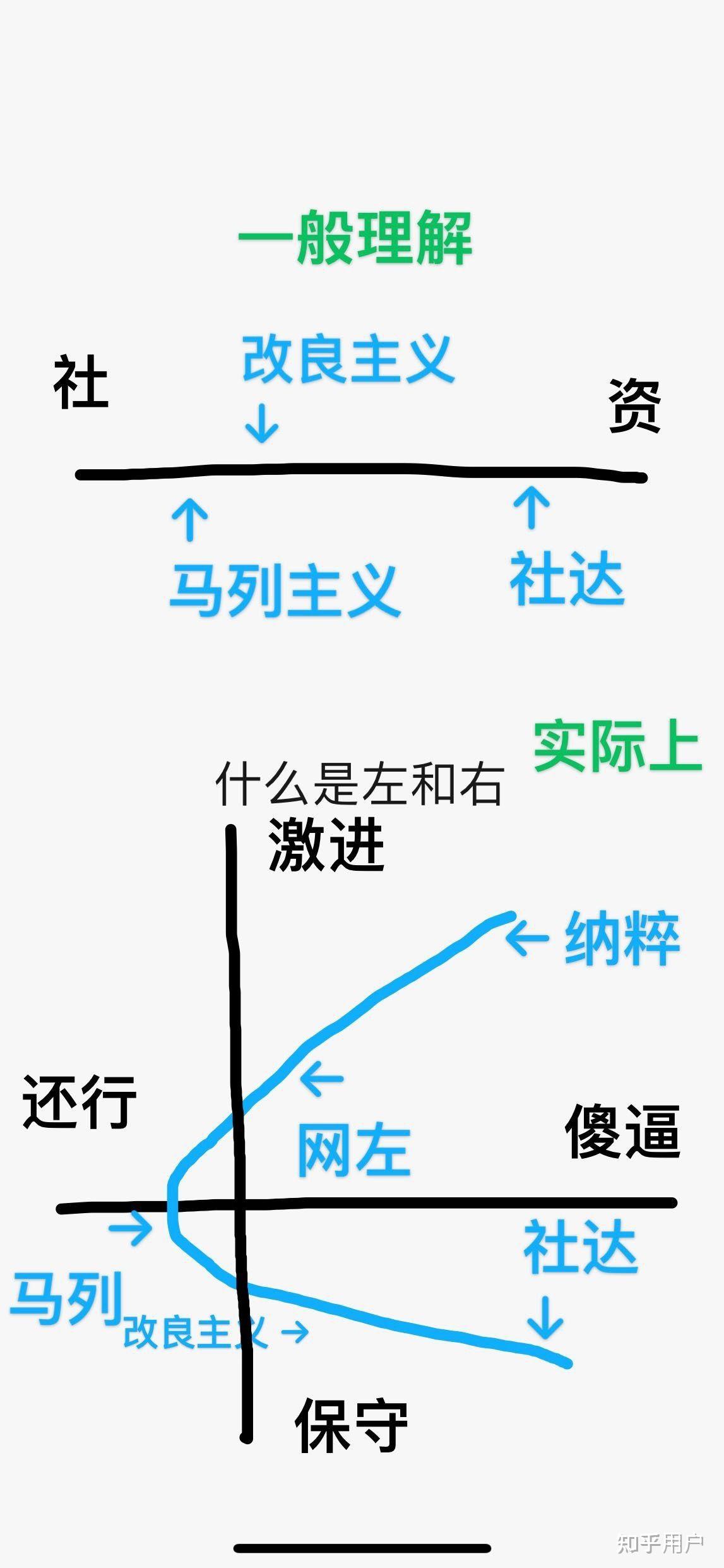 可否说一说你为什么讨厌中间派