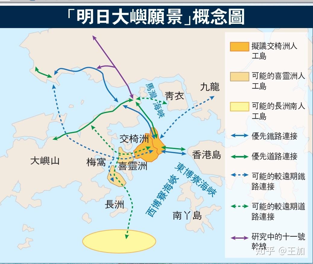相比起来需要大规模填海的明日大屿计划,显然是发展新界北从成本上来