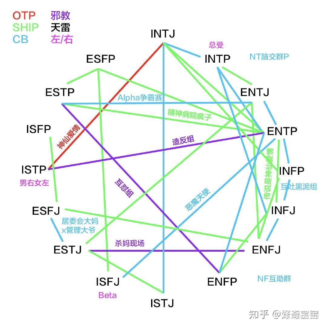 infp和intj恋爱有多难
