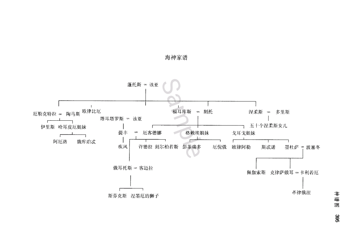 如何快速理清希腊神话中诸神的关系