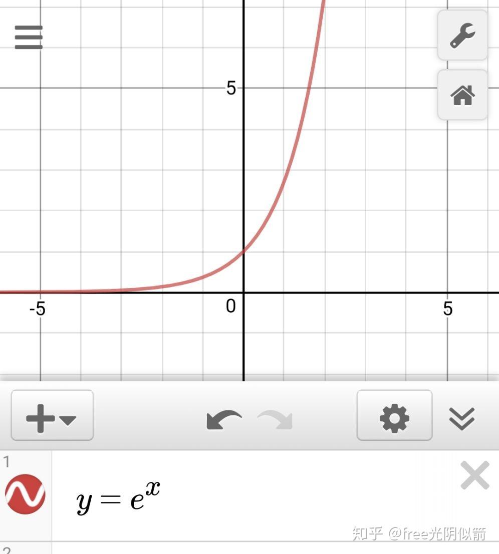 1e的x次方图像怎么画