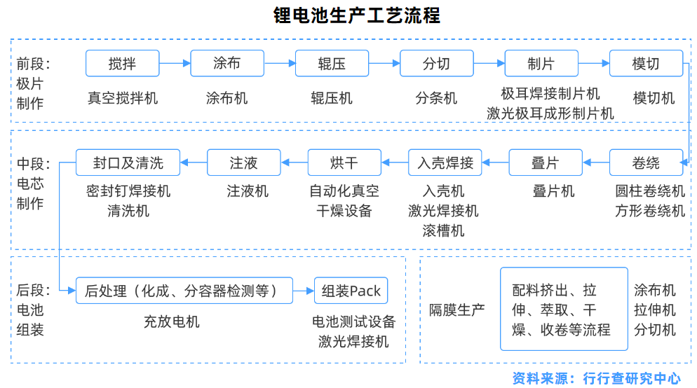 锂电池的发展真的遇到了瓶颈了吗