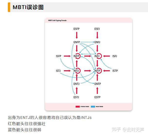 怎么判断自己是istp还是intp