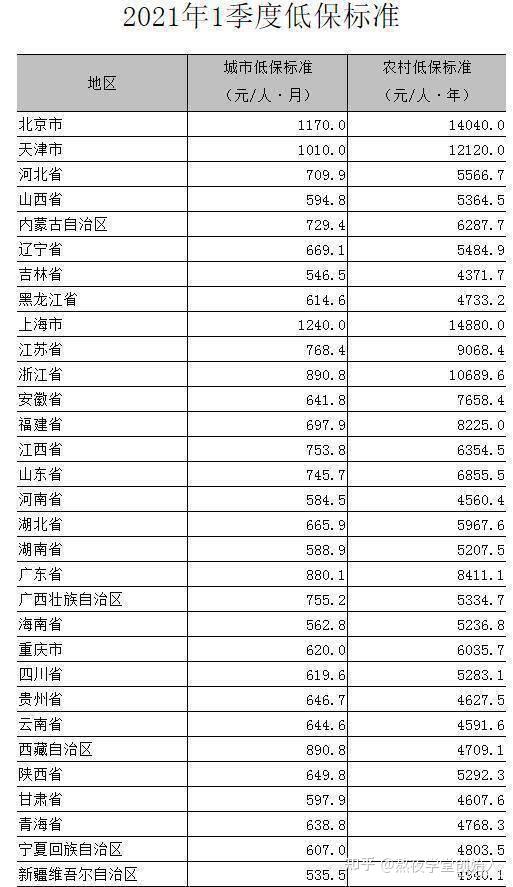 现在男女大学生一个月生活费多少比较合适