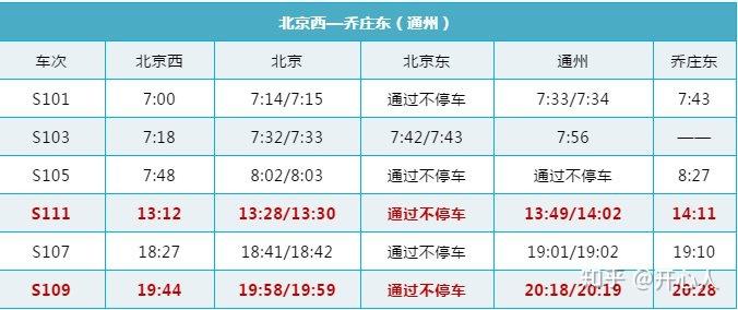 如何评价上海轨道交通16号线直达车