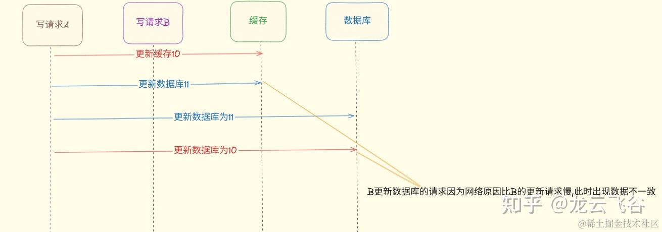 Cache数据库与Mirror技术:高效数据优化与备份方案