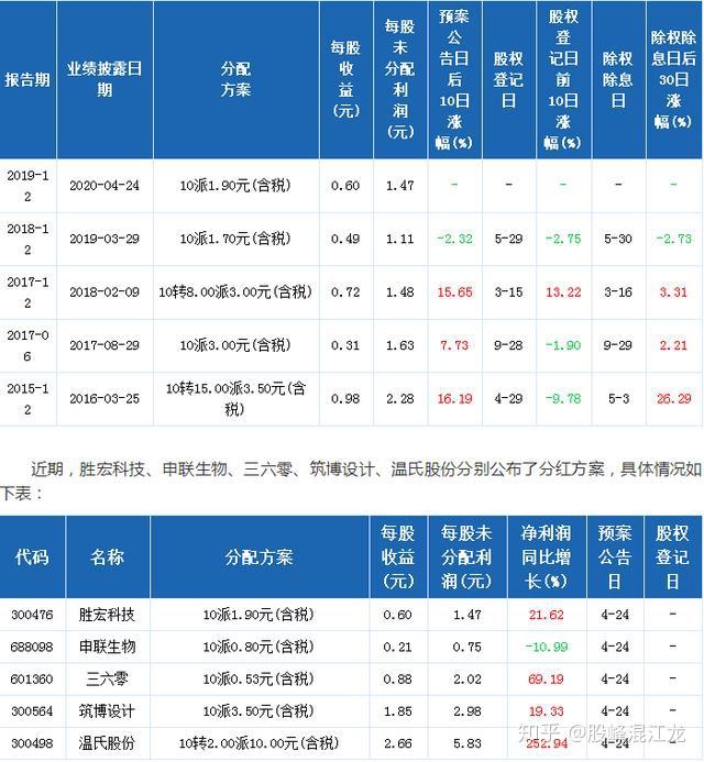 莱特光电：上半年营收净利双增长 构建OLED材料技术护城河