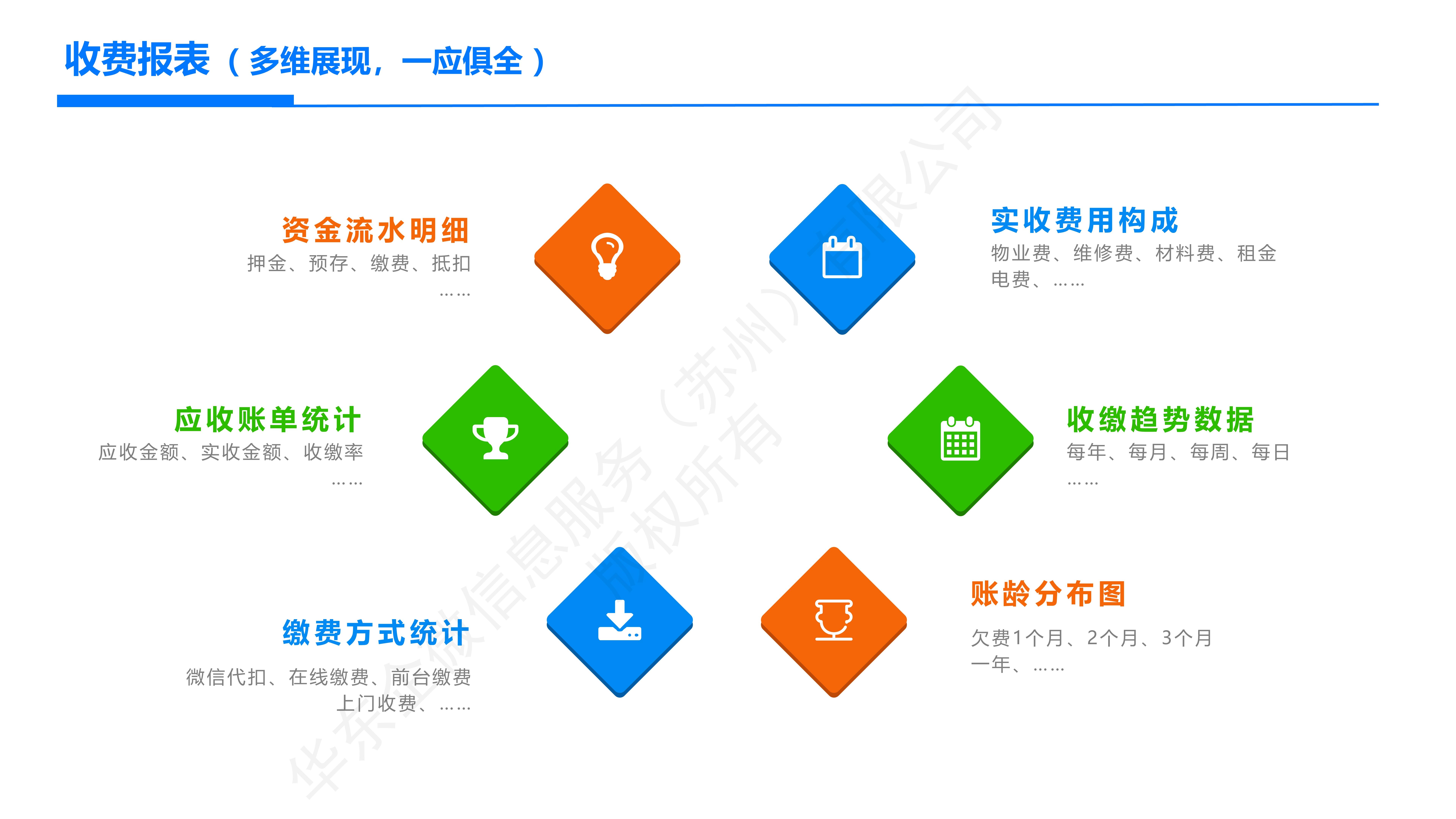 怎么用企业微信来做用户运营？