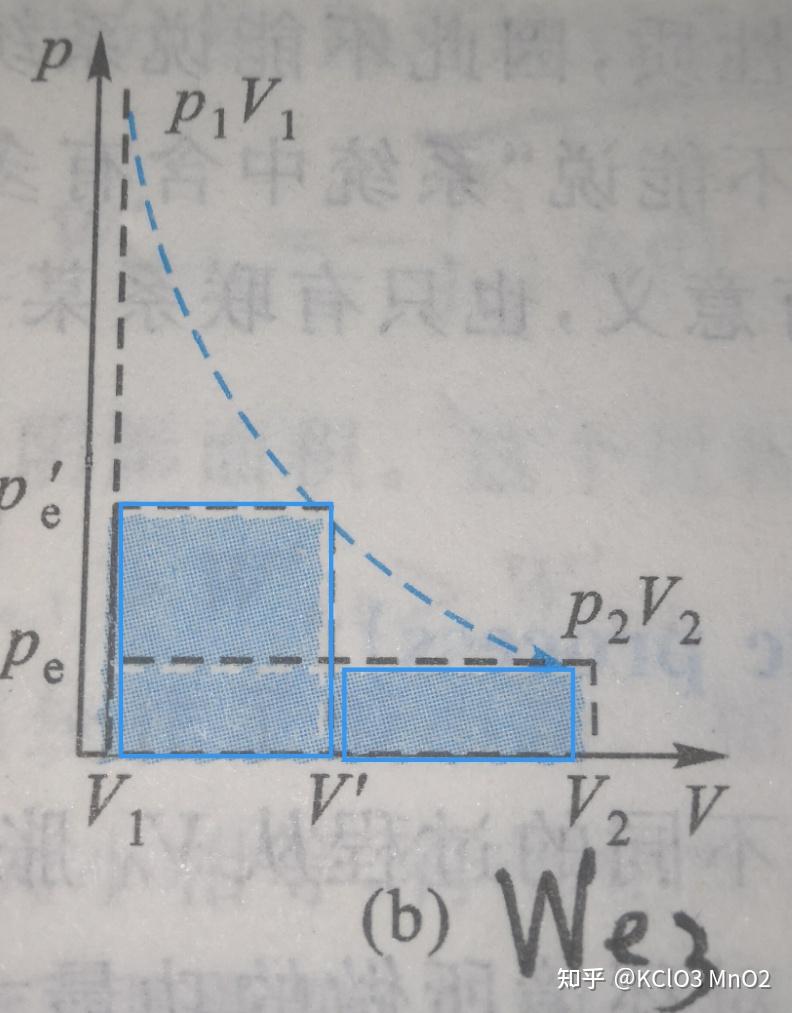 pv图为什么做功不是曲线以下面积而是矩形面积?