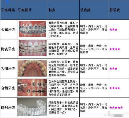 在武汉同济医院矫正牙齿要多少钱