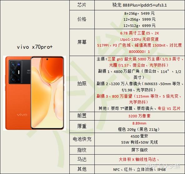 vivox70pro配置怎么样有哪些亮点和不足