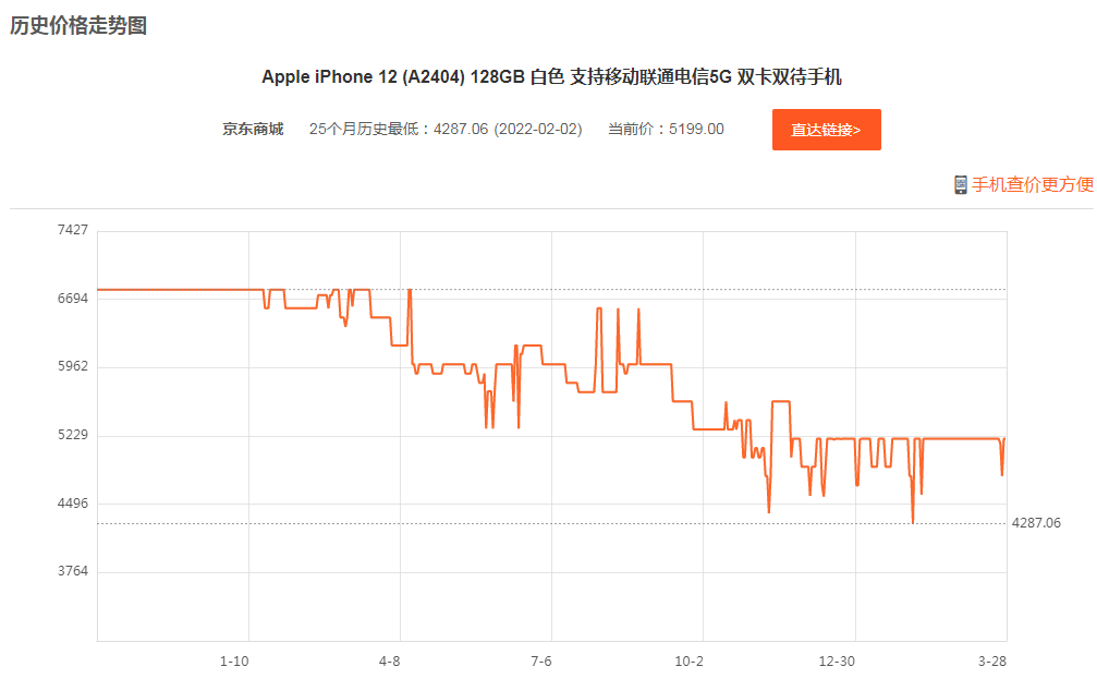 iphone14出来后iphone13什么时候降价