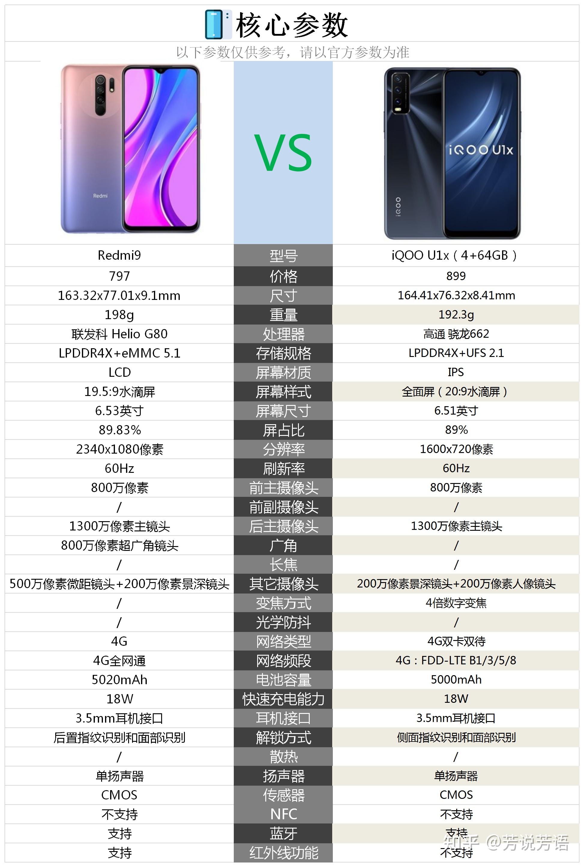 redmi9和vivoiqoou1x比哪个更好