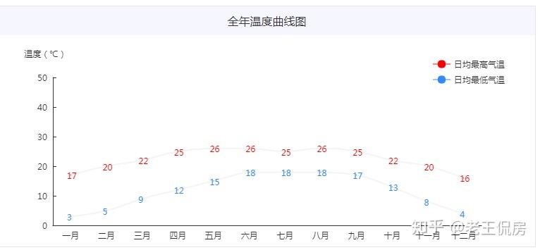 云南哪个城市适合养老