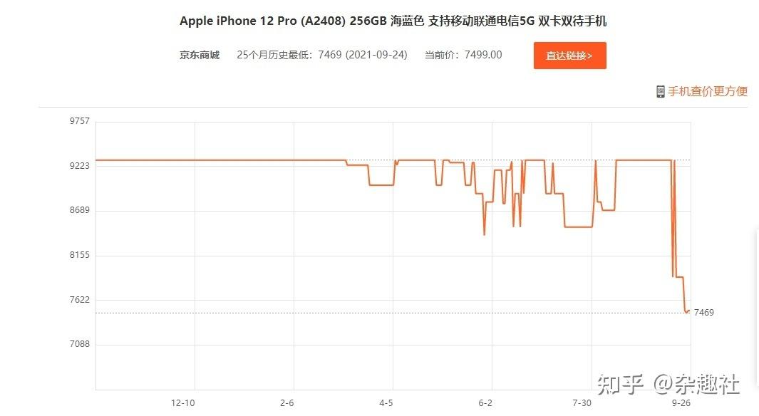 iphone13pro选128g还是256g