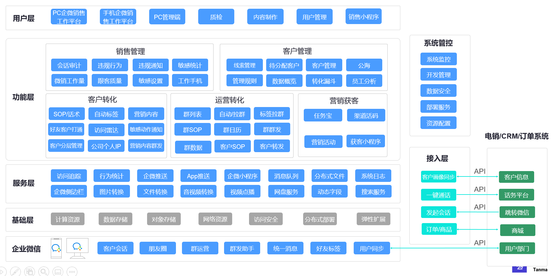 国内哪个scrm系统做得比较好,求介绍 知乎