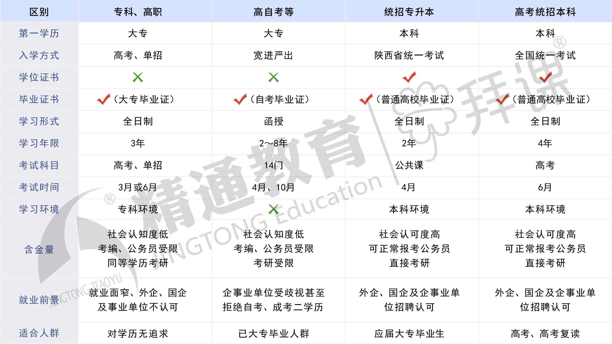 自考专升本和统招专升本哪个靠谱