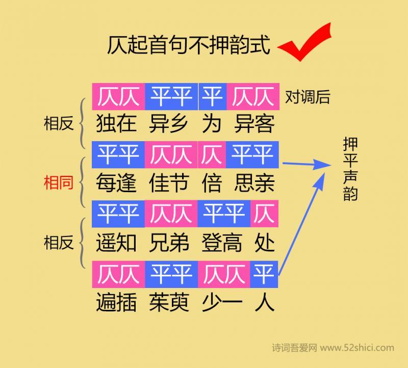 哪位高手能详解下近体诗的平仄怎么分别?