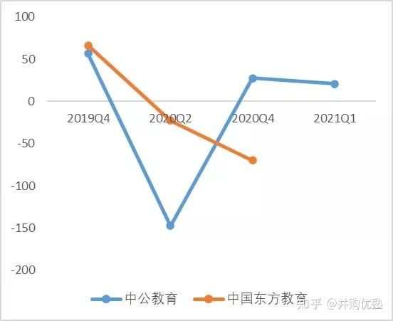 中国东方教育：2024年纯利为5.25亿元 将把握市场发展机遇