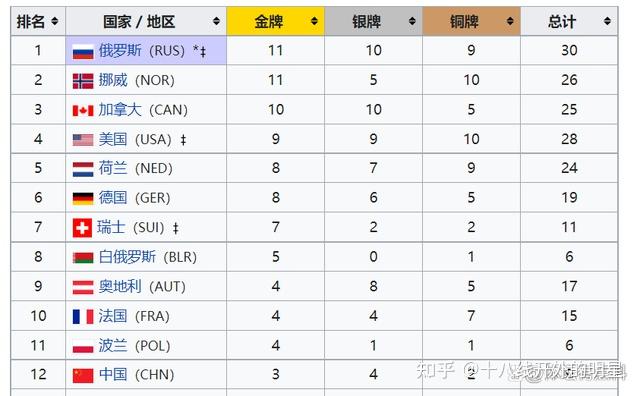 中国代表团在北京冬奥会共获得9金4银2铜的成绩如何评价中国运动健儿