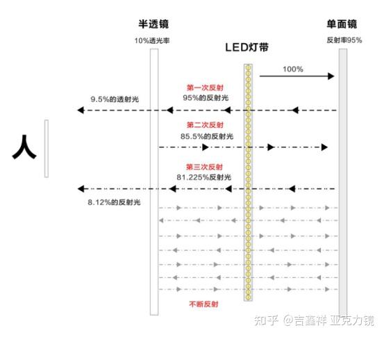 深渊灯的原理是什么