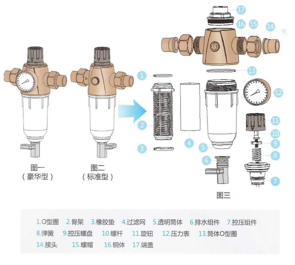 装修必读前置过滤器真的有必要装吗