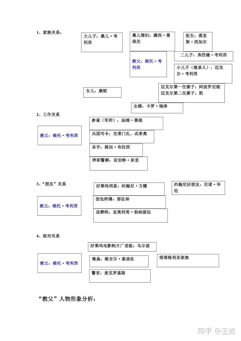 找不到《大奉打更人》人物关系图,找个《教父》的来充个数