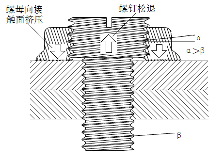 一种新型防松螺钉组件