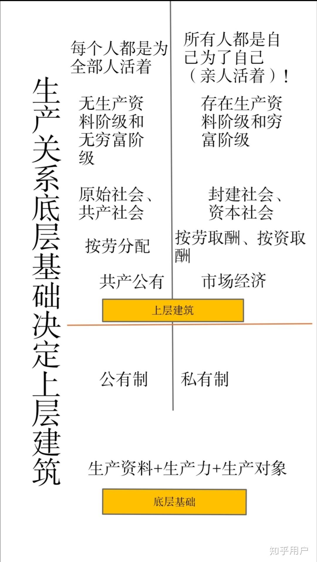 怎样理解经济基础决定上层建筑这句话