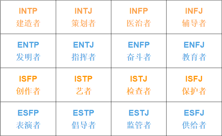 mbti性格测试