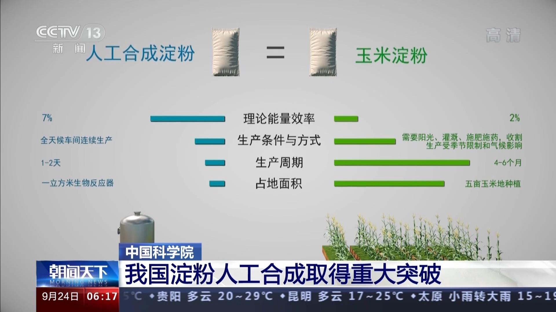 中国首次在实验室实现人工合成淀粉有哪些重大意义