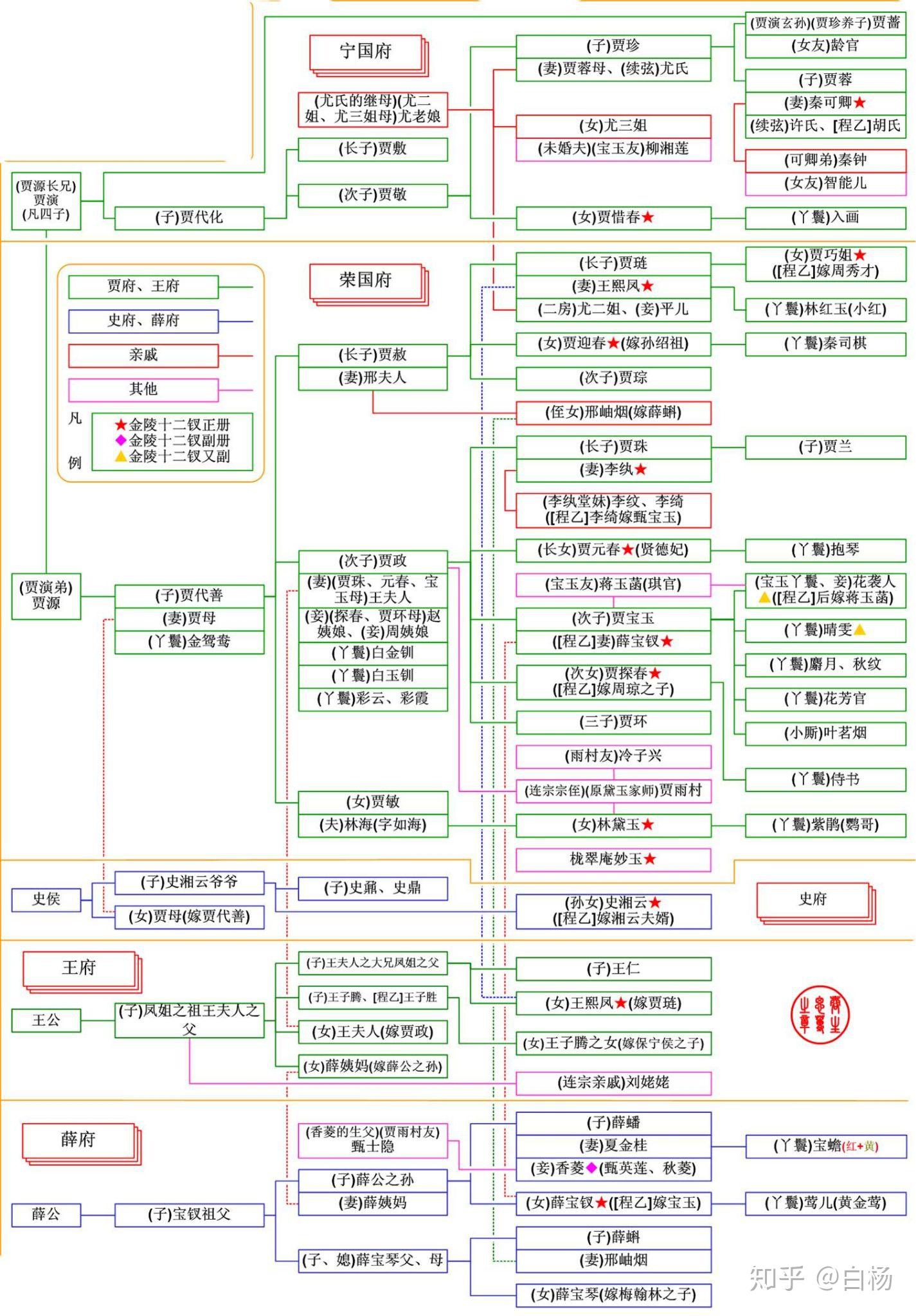 求红楼梦人物关系框架图