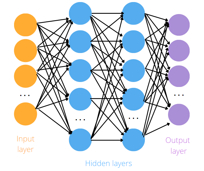 从pytorch入门人工智能构建神经网络设计的基本概念