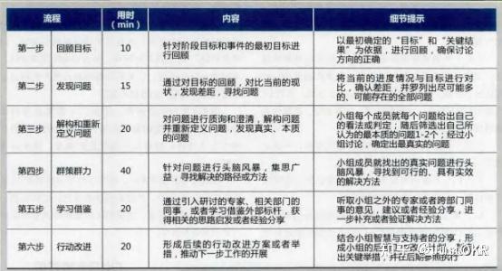 okr中的kr和kpi指标很相似都是定量的指标会不会因为太追求指标导致不