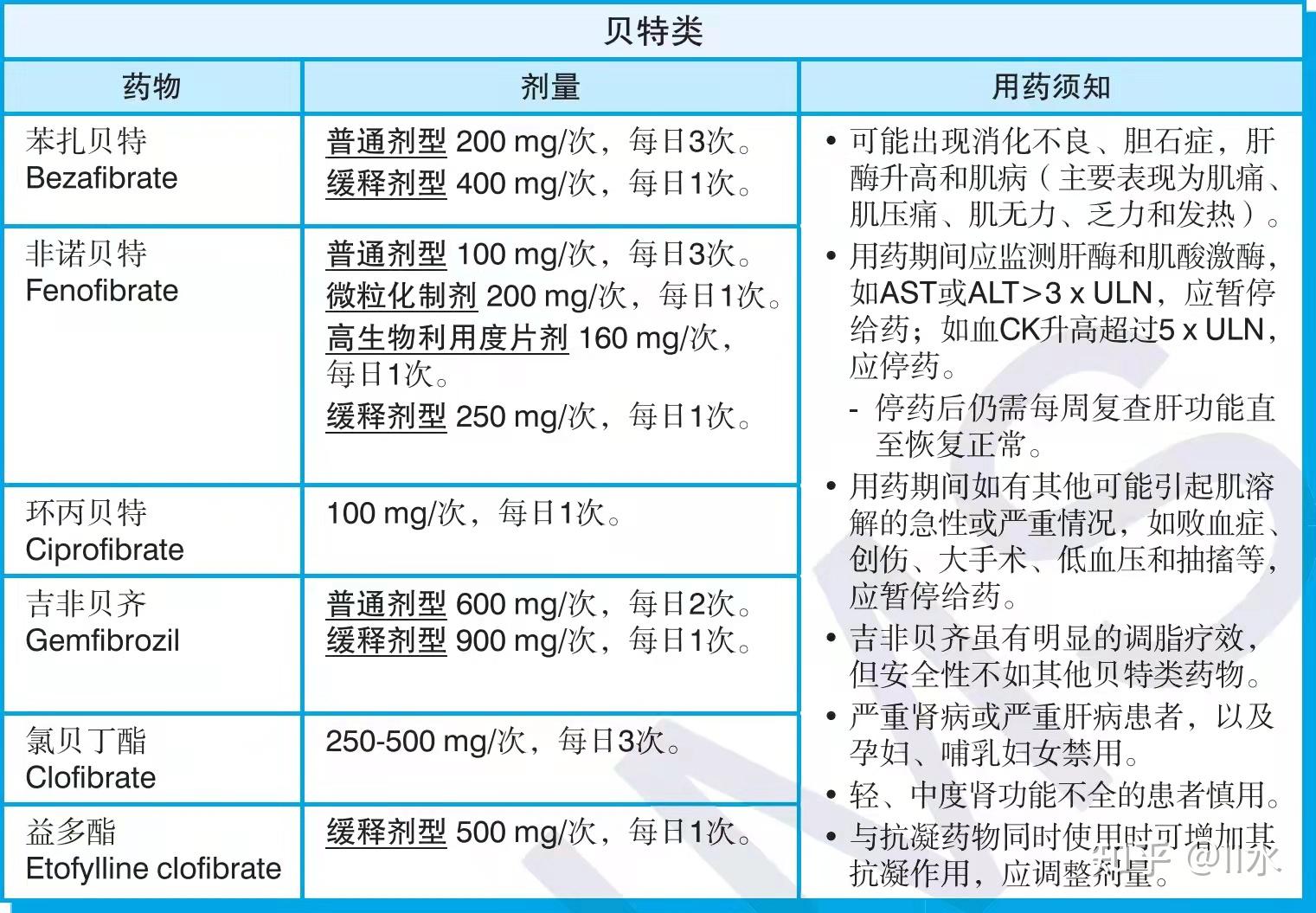 大部分降脂药均有一定的升hdl-c的作用,其中烟酸类>贝特类>他汀类>