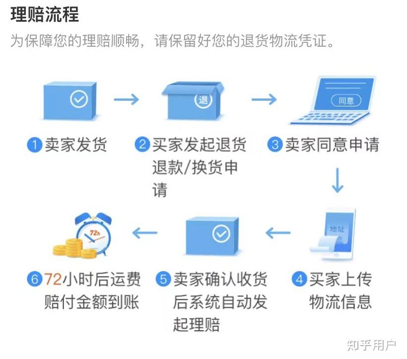 淘宝购买的产品有运费险退货,我想放丰巢柜寄回,怎么用这里面的运费险