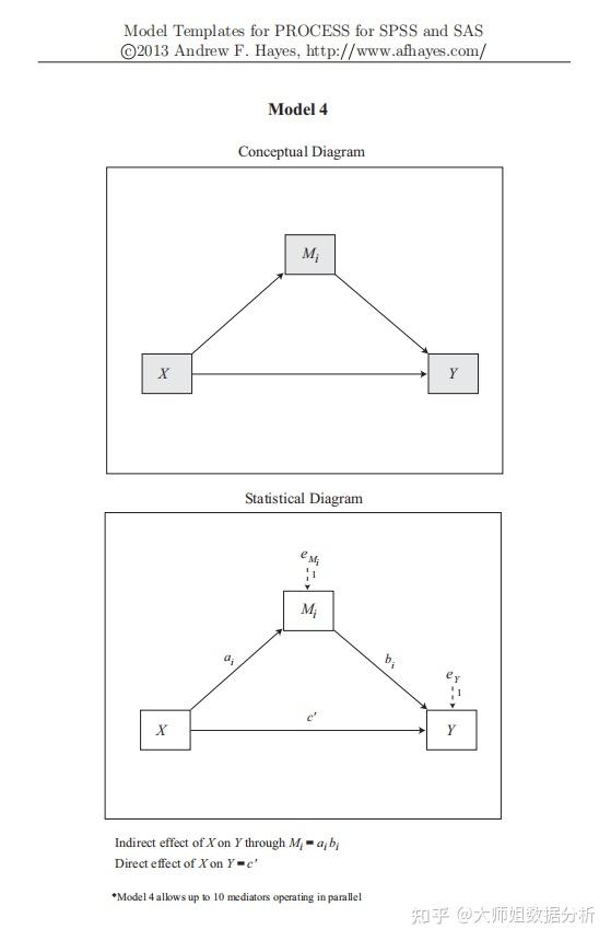 SPSS PROCESS 最全的74种中介调节模型 知乎