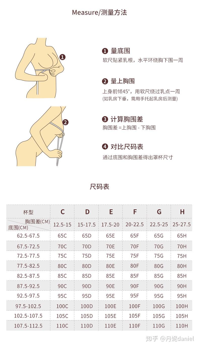 上围85下围72多少码平时穿内衣总往上跑不舒服应该是多少码可以告诉一