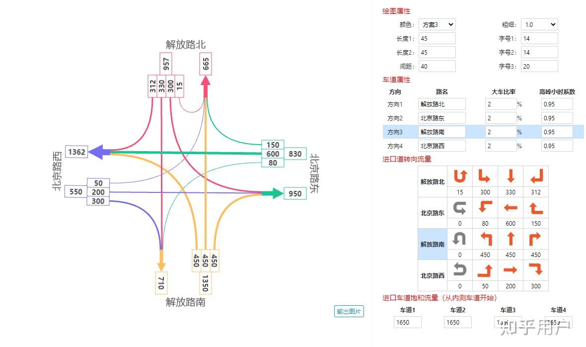 绘制交叉口交通量流量流向图的网站