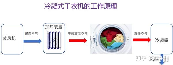 热泵式烘干机耗电量大吗