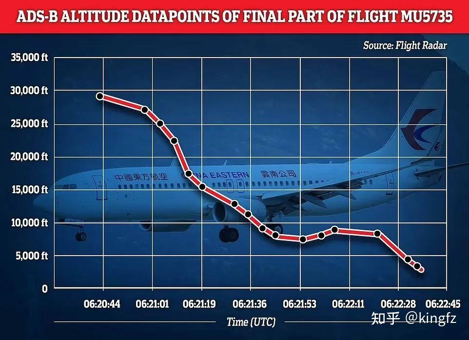 东航mu5735客机在广西坠毁机上载有132人最新情况如何可能的原因是