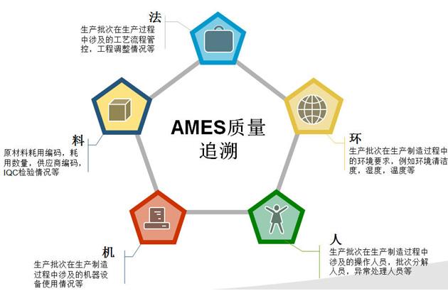 人机料法环最全面解析